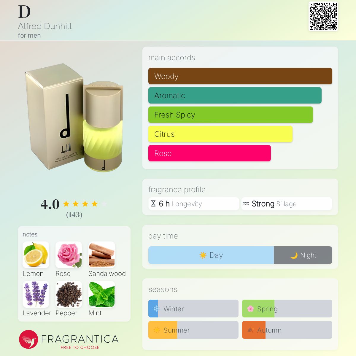 DUNHILL D FOR MEN EDT 100ML - Image 2