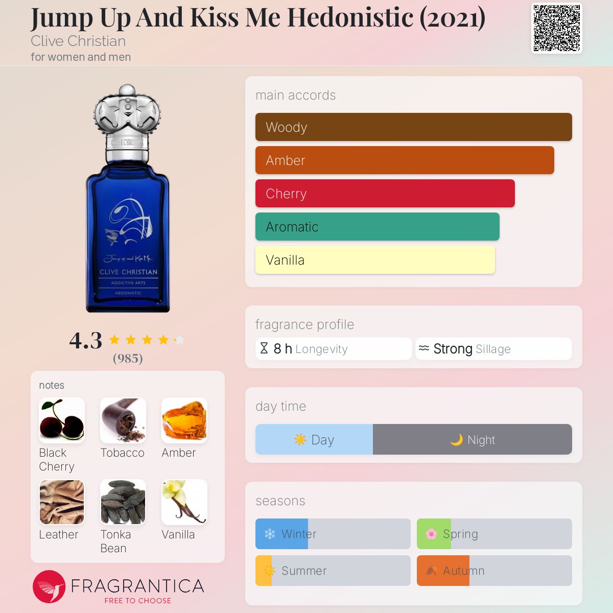 CLIVE CHRISTIAN JUMP UP AND KISS ME ADDICTIVE ART HEDONISTIC PERFUME (U) VIAL 2ML - Image 2