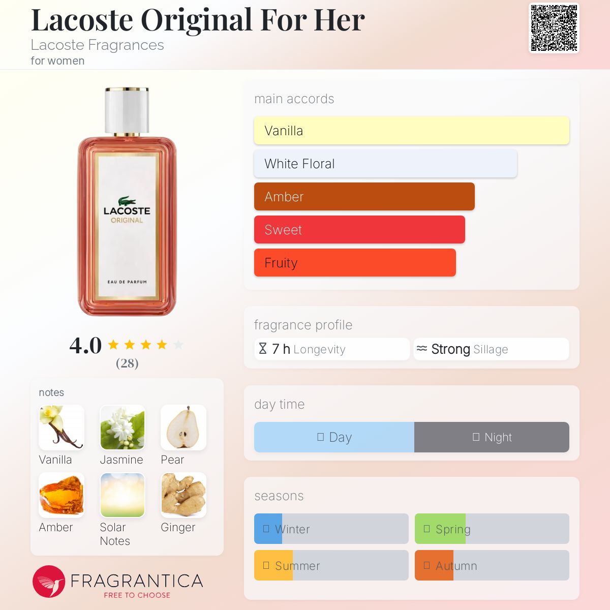 LACOSTE ORIGINAL FOR HER EDP (W) 90ML - Image 5