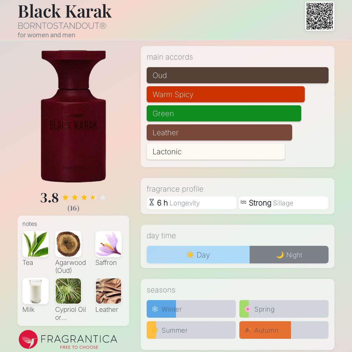 BORNTOSTANDOUT BLACK KARAK EXTREME (U) EDP 50ML - Image 2