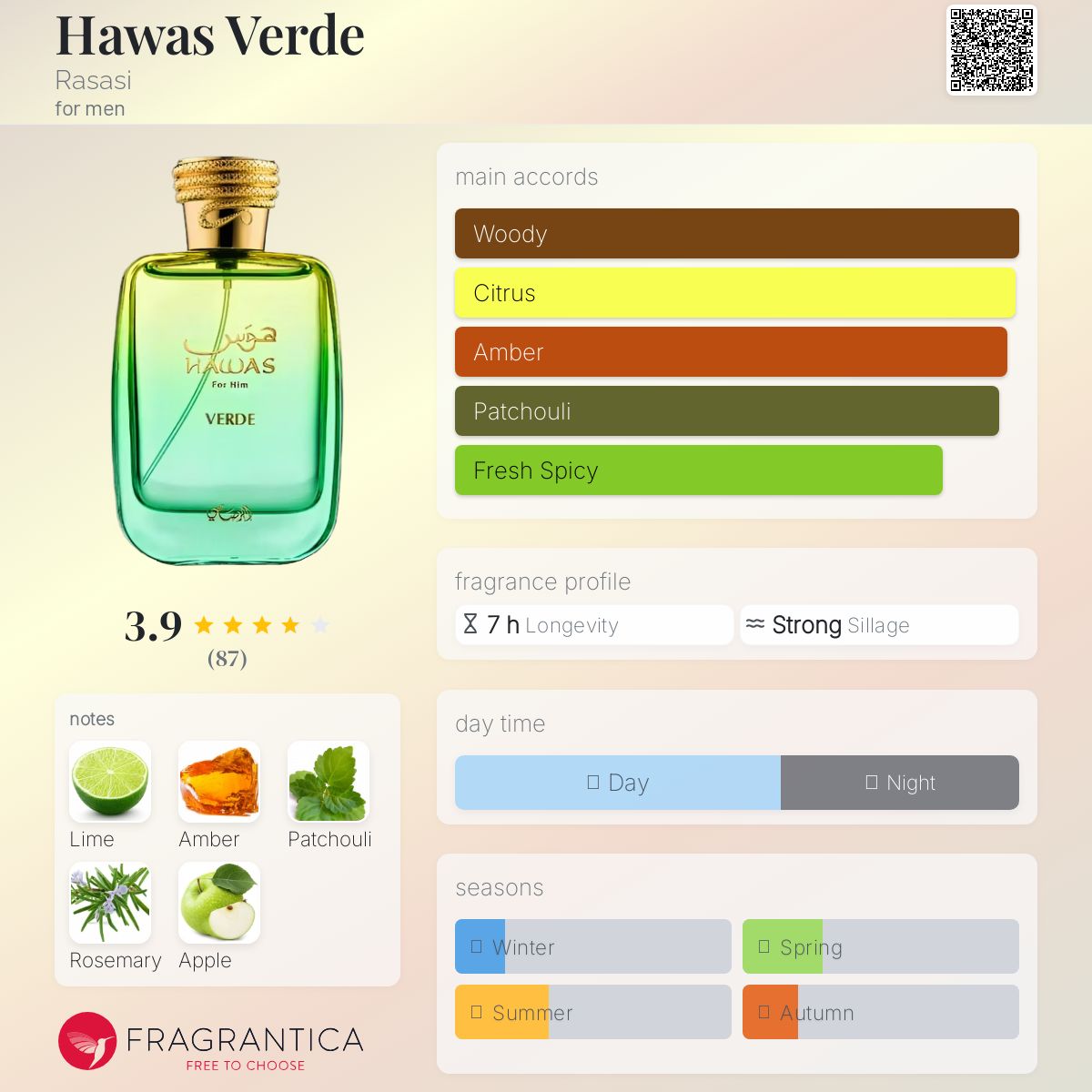 RASASI HAWAS VERDE EDP 100ML 2025 - Image 2